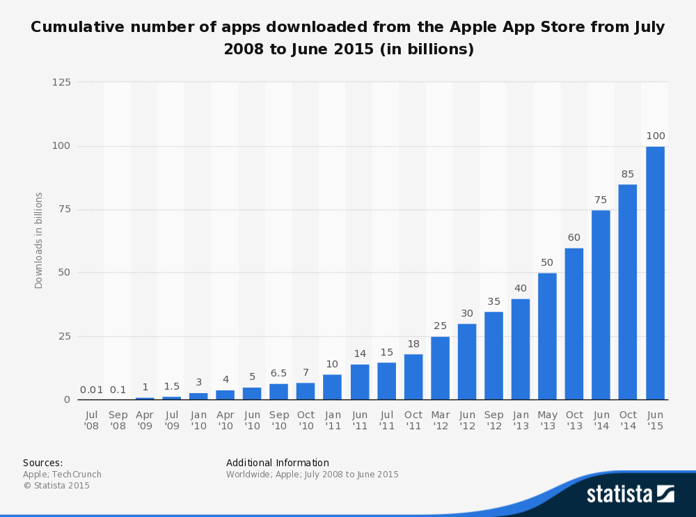 referencement-apple-store