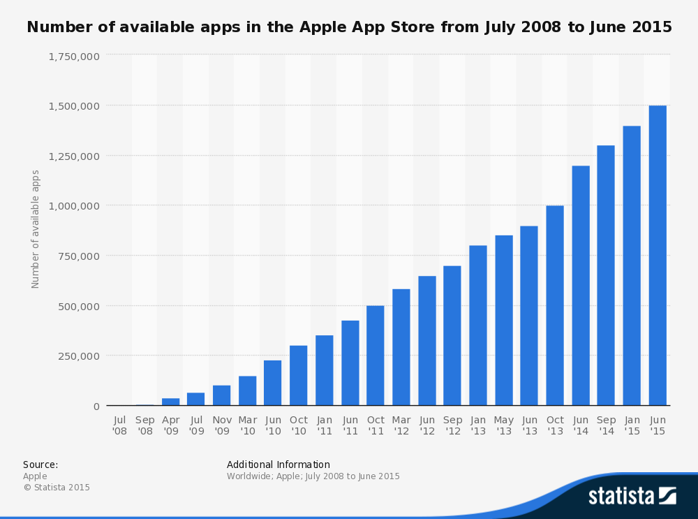 referencemnt ios