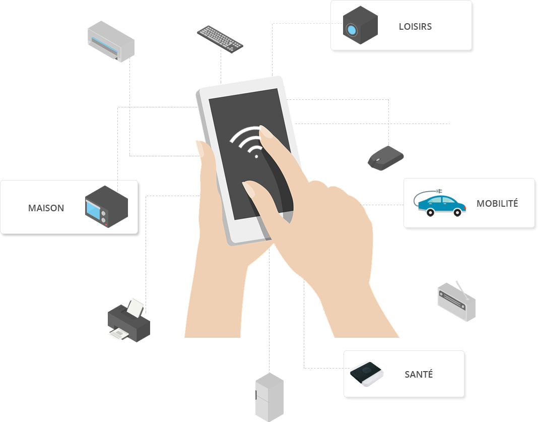 Infographie 13 Objet connecté