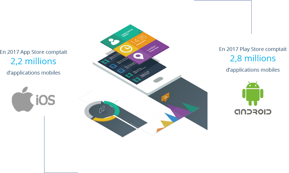 Infographie 2 Application mobile